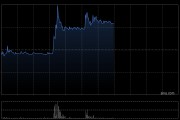 心泰醫(yī)療早盤一度漲超28% 控股股東預(yù)計(jì)銷售增長目標(biāo)存不確定性