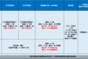 今日必讀：基金更便宜了！費(fèi)改三階段走完 基民10萬(wàn)元投資一年省多少？