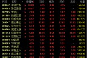 千億黃金巨頭突然跳水，什么情況？