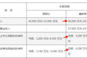 ST奧維業(yè)績(jī)“大變臉”，這些投資者有機(jī)會(huì)索賠！