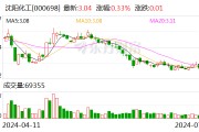 沈陽化工：預計2024年上半年凈利潤虧損2.4億元~3.4億元