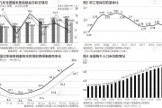 老齡化推動醫保支付方式改革提速，下一步重點是什么