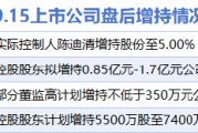 9月15日增減持匯總：上海醫藥等4股增持 君正集團等33股減持（表）