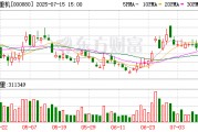 濰柴重機擬收購常玻公司100%股權，完善公司產業布局