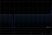 金茂源環(huán)保獲Flourish Investment International Limited增持2200萬股 每股作價2港元