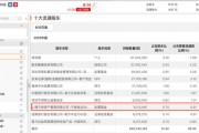 楊東、趙軍、董承非、馮柳……持倉揭秘！