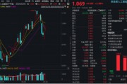 算力大反攻！協創數據漲超14%創新高！創業板人工智能ETF華寶（159363）再漲超2%，領跑AI主題類ETF