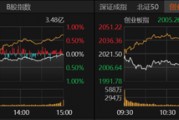 A股弱勢震蕩還要多久？業內人士這么說