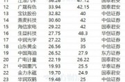 4月1日115股被評(píng)買入評(píng)級(jí)！生益科技上漲空間超70%
