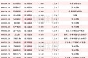 “紅包雨”來襲！年內逾百家上市公司拋出中期分紅計劃，7月披露每股派息居前個股名單一覽