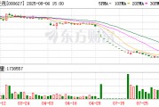 *ST天茂：控股股東新理益正在籌劃與公司相關的重大事項 股票停牌