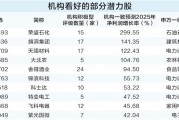 需求增長確定性強(qiáng) 電力設(shè)備行業(yè)投資機(jī)會(huì)凸顯