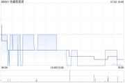 協鑫新能源附屬蘇州協鑫運營與南京鑫能訂立南京經營及維護管理服務協議