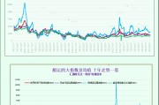 一張圖：波羅的海指數因海岬型船需求強勁結束三天連跌