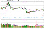 國防軍工反彈，聯創光電盤中漲停！國防軍工ETF（512810）拉漲逾1%，機構：近期行業將迎多重積極因素