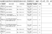 山東平邑農商銀行因占壓財政資金被罰25萬元