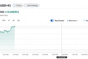 日本政局劇變，日元、日股期貨為何走高？