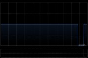 康寧醫院注銷31.11萬股已回購股份