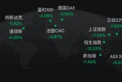 超級(jí)大暴跌日：滿屏-10%、-20%+，智能汽車股砸出黃金坑
