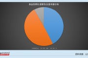乳制品行業上市公司財務總監觀察：均瑤健康去年虧損2900萬元 而財務總監崔鵬薪酬達到80.79萬元