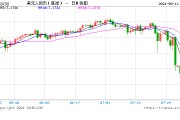 人民幣中間價報7.1458，下調9點