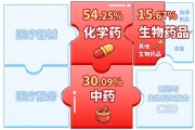 A股笑看醫(yī)藥風(fēng)云，國內(nèi)首只藥ETF（562053）5月26日火熱開售
