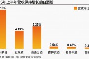 名酒保住增長 白酒業(yè)即將穿越周期？