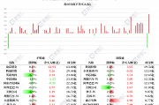 南下資金凈買入港股234億創3月12日以來新高！加倉騰訊控股8.31億，快手6.46億，理想汽車5.86億，阿里巴巴5.11億，小米集團2.48億