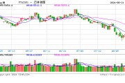 PTA：需求淡旺季的轉折點尚未來臨