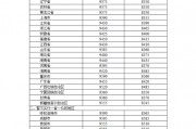 發(fā)改委：明起國(guó)內(nèi)汽柴油價(jià)格每噸分別上漲90元和85元