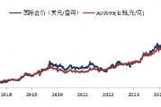 華安基金：中國央行連續(xù)9個(gè)月購金，行業(yè)關(guān)稅仍存加劇風(fēng)險(xiǎn)