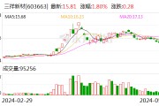 三祥新材：能為固態電池大規模量產提供相關原材料