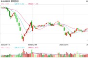 ST起步、聯翔股份、康隆達、*ST富潤業績預告“失真”，浙江證監局連開四張罰單