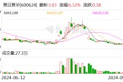 上交所向復旦復華發(fā)出問詢函