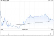 敏實(shí)集團(tuán)10月3日耗資784.685萬港元回購50萬股