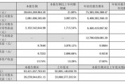 今夜，最高暴增超30倍！