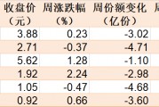 暈了暈了！約90億元資金借道ETF落袋為安，但主力卻在瘋狂加倉這個板塊，相關ETF份額直線飆升