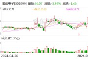 雅創電子：預計上半年凈利同比增長27.87%-46.14%