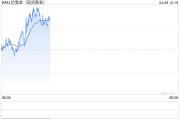 技術分析：現(xiàn)貨黃金或反彈至3049美元