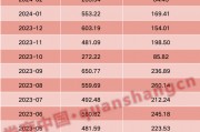 百億私募大幅加倉！增量資金持續進場