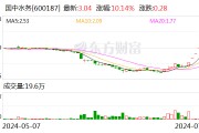 七連板國中水務(wù)：近期公司股票波動幅度較大 市盈率較高 明顯偏離行業(yè)平均水平