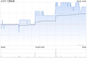 力量發展附屬與Wealth Galaxy就租賃飛機訂立飛機次分租協議