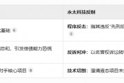 電解液材料領域兩大百億公司“互撕” 永太科技以侵害名譽權反訴天賜材料