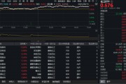 化工板塊全天狂飆，化工ETF（516020）盤中漲超2%！機(jī)構(gòu)力挺+資金持續(xù)加碼，板塊轉(zhuǎn)機(jī)或至？