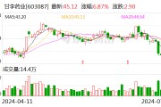 胰島素產品銷量穩定增長 甘李藥業上半年預盈116.17%-145.98%