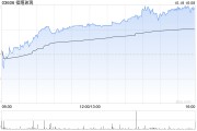 花旗：維持福耀玻璃“買入”評級 目標(biāo)價上調(diào)至67港元