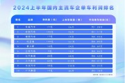 單車?yán)麧?rùn)沒進(jìn)前三 一路狂飆的比亞迪在下一盤什么棋？