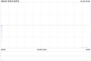 吉林長龍藥業(yè)將于7月16日派發(fā)特別股息每股0.0625元