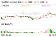 迦南智能：公司無(wú)涉及虛擬電廠項(xiàng)目相關(guān)的直接銷(xiāo)售收入