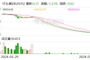 ST長康：收到股票終止上市決定